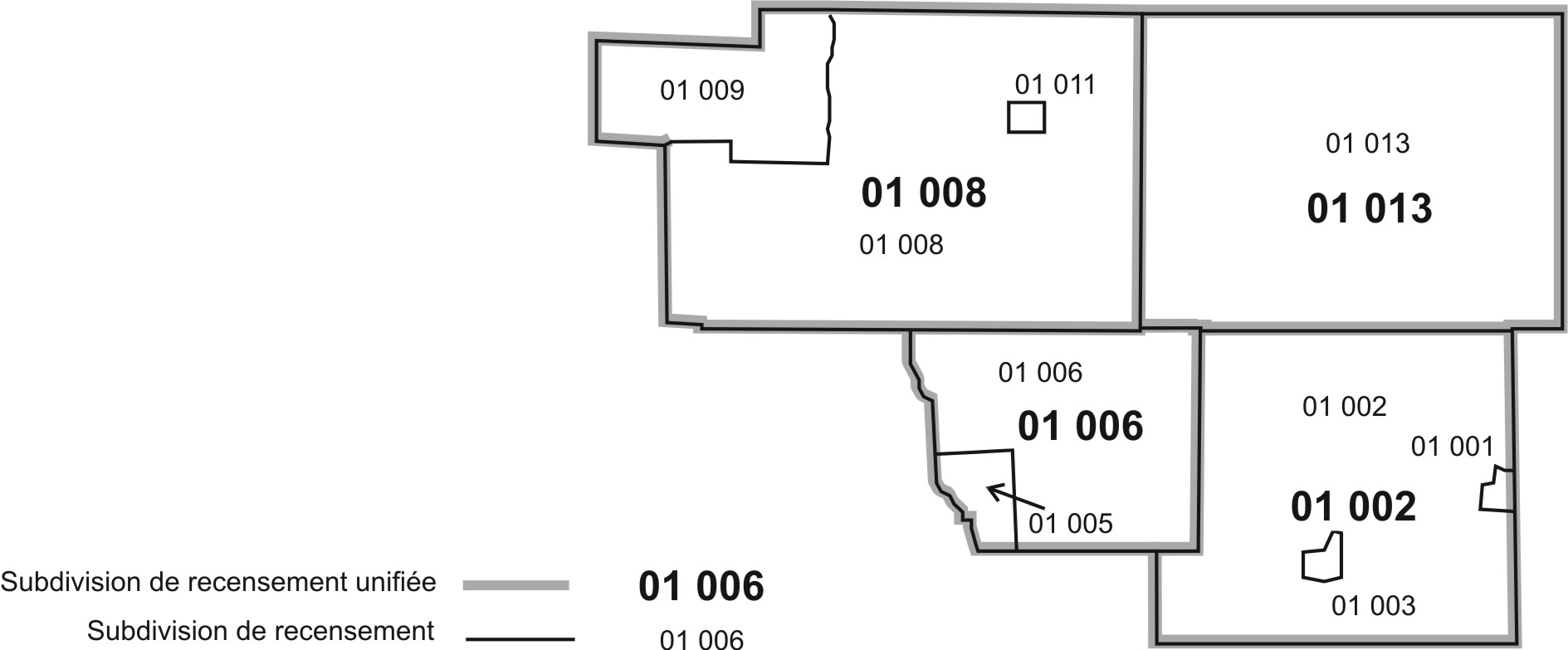 Figure 5 Exemple de subdivisions de recensement unifiées (SRU) et de subdivisions de recensement (SDR)