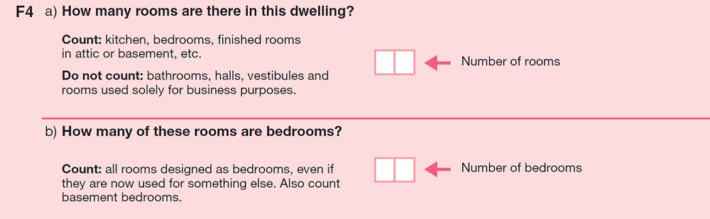 Figure 1 Rooms and bedrooms questions, Census of Population, 2016